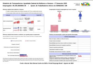 Relatório de Transparência e Igualdade Salarial de Mulheres e Homens - 2º Semestre 2025